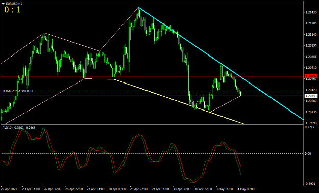 Click to Enlarge

Name: EURUSDH1.png
Size: 31 KB