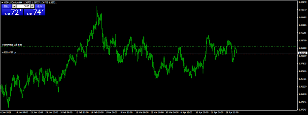 Click to Enlarge

Name: gbpusdmicro-h4-xm-global-limited.png
Size: 33 KB