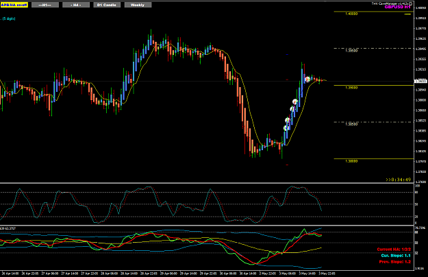 Click to Enlarge

Name: GU May03 closed trades 4-5-2021 6-30-13 am.png
Size: 41 KB