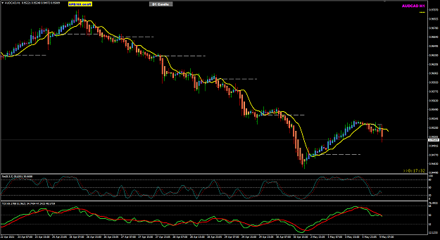 Click to Enlarge

Name: AUDCAD May03 H1 LO45mins 4-5-2021 3-42-31 pm.png
Size: 41 KB