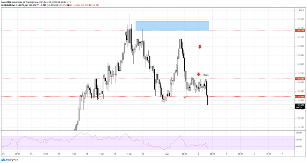 Click to Enlarge

Name: EurJpy.png
Size: 62 KB