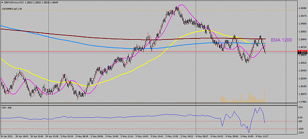 Click to Enlarge

Name: gbpusdmicro-xm-global-limited.png
Size: 43 KB