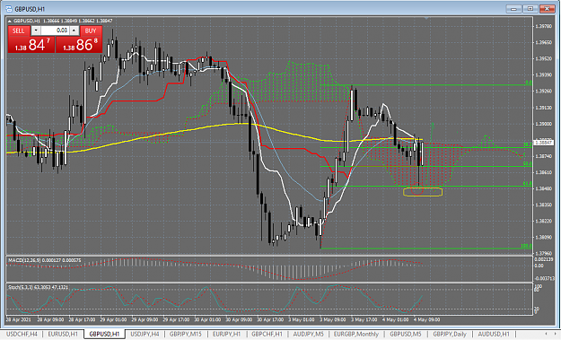 Click to Enlarge

Name: 5_4_2021 GBP_USD 1 Hour Chart 61_8 Reached Nice Wave 1 Retracement.png
Size: 59 KB
