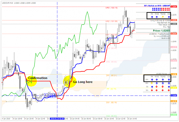 Click to Enlarge

Name: USDCHF_15mn_1501101.png
Size: 49 KB