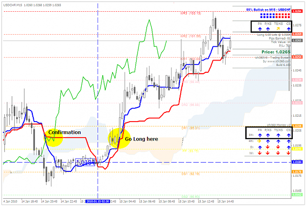 Click to Enlarge

Name: USDCHF_15mn_1501101.png
Size: 49 KB