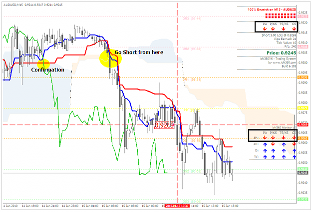 Click to Enlarge

Name: AUDUSD_15mn_150110.png
Size: 49 KB