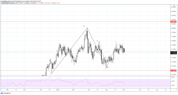 Click to Enlarge

Name: audusd daily.png
Size: 77 KB