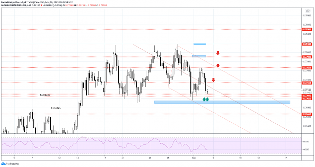 Click to Enlarge

Name: audusd 4hr.png
Size: 87 KB