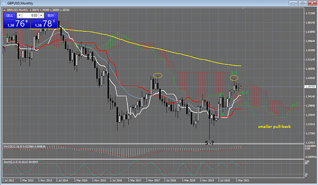 Click to Enlarge

Name: 5_4_2021 GBP_USD Monthly Chart Possibilities.png
Size: 61 KB