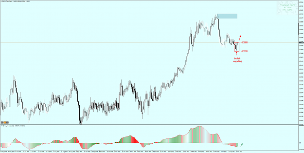 Click to Enlarge

Name: GBPCHF_ecnDaily.png
Size: 287 KB