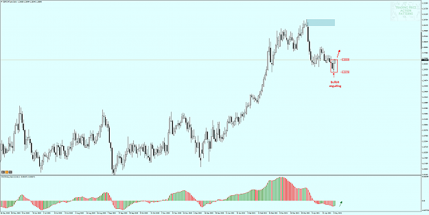 Click to Enlarge

Name: GBPCHF_ecnDaily.png
Size: 287 KB