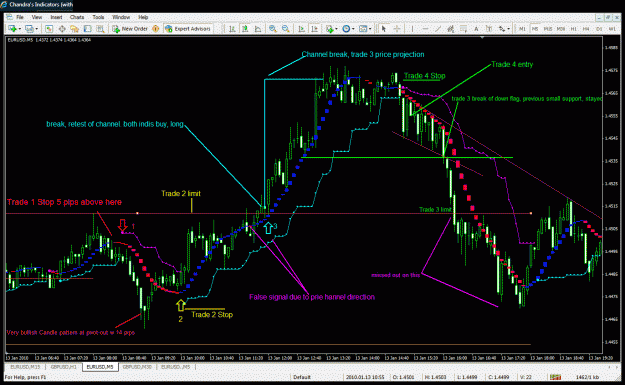 Click to Enlarge

Name: sadukey eurusd 5 jan 14.gif
Size: 55 KB