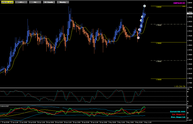 Click to Enlarge

Name: GA May04 h1 trade closed hit BRN 4-5-2021 7-35-28 pm.png
Size: 40 KB