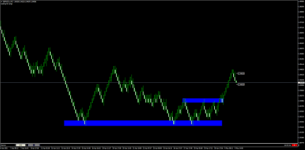 Click to Enlarge

Name: GBPNZD 20 pips.png
Size: 59 KB