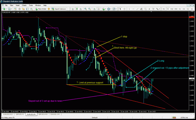 Click to Enlarge

Name: sadukey eurusd 5 jan 15.gif
Size: 48 KB