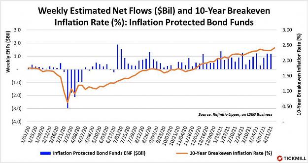 Click to Enlarge

Name: saupload-Weekly-Flows-Inflation-Protected-Bond-Funds.jpg
Size: 79 KB