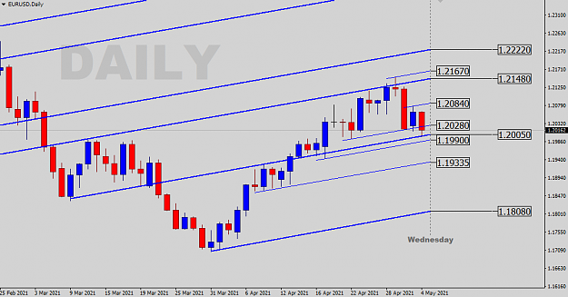 Click to Enlarge

Name: EURUSD-D-SR.png
Size: 25 KB