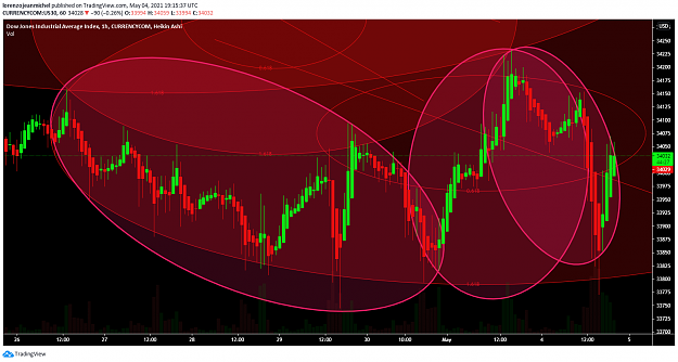 Click to Enlarge

Name: dow jones hourly 2.png
Size: 154 KB