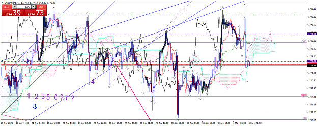 Click to Enlarge

Name: goldmicro-h1-xm-global-limited.png
Size: 83 KB
