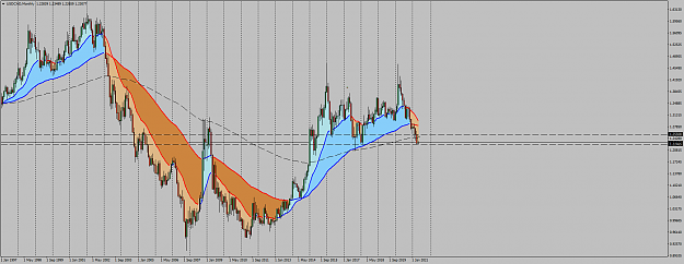 Click to Enlarge

Name: USDCADMonthly.png
Size: 80 KB
