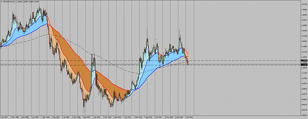 Click to Enlarge

Name: USDCADMonthly.png
Size: 80 KB