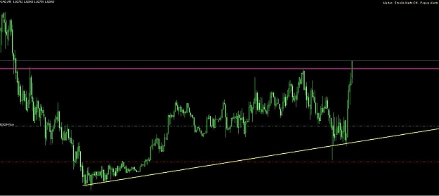 Click to Enlarge

Name: usdcad1.JPG
Size: 72 KB