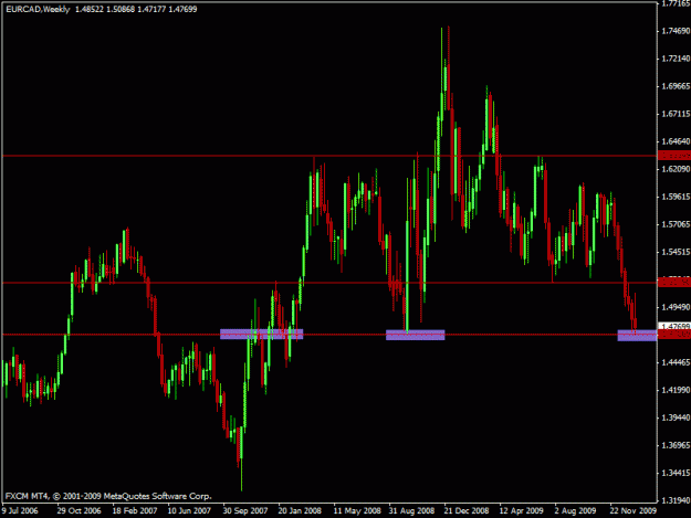 Click to Enlarge

Name: eurcad.gif
Size: 19 KB