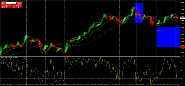 Click to Enlarge

Name: audusd-d1-oanda-division1-1.png
Size: 93 KB