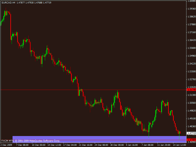 Click to Enlarge

Name: eurcad2.gif
Size: 14 KB