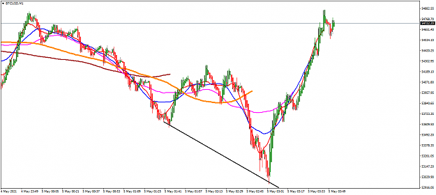 Click to Enlarge

Name: BTCUSDM1.png
Size: 41 KB