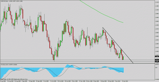 Click to Enlarge

Name: cad day.gif
Size: 27 KB