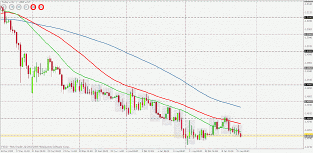 Click to Enlarge

Name: eurchf 4 hour trend.gif
Size: 25 KB