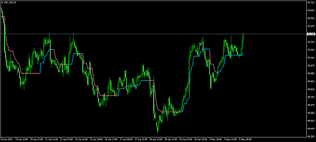 Click to Enlarge

Name: DXY_M1H1.png
Size: 44 KB