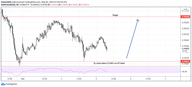 Click to Enlarge

Name: audcad.png
Size: 78 KB