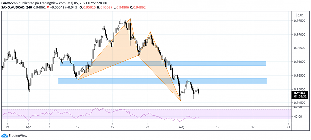 Click to Enlarge

Name: AudCad 4h.png
Size: 88 KB