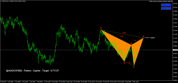 Click to Enlarge

Name: audchf-h1-fx-choice-limited.png
Size: 48 KB