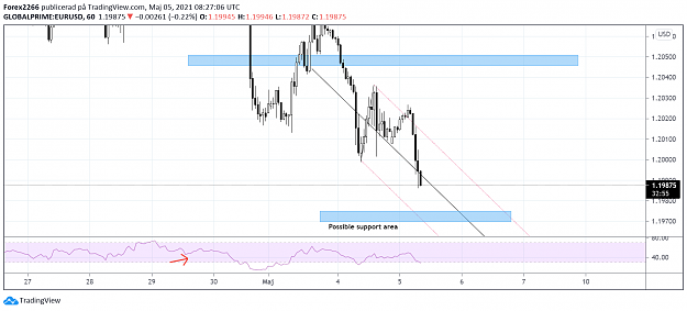 Click to Enlarge

Name: eurusd 04maj.png
Size: 82 KB