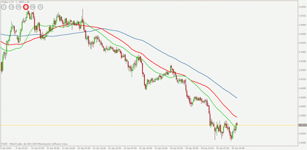 Click to Enlarge

Name: eurgbp 30 min tf.gif
Size: 19 KB