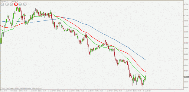 Click to Enlarge

Name: eurgbp 30 min tf.gif
Size: 19 KB