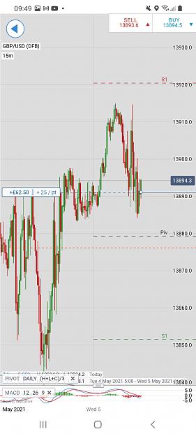 Click to Enlarge

Name: Screenshot_20210505-094908_IG Trading.jpg
Size: 382 KB