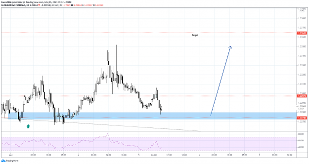 Click to Enlarge

Name: usdcad 04maj.png
Size: 71 KB