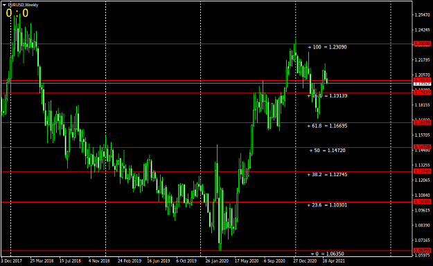 Click to Enlarge

Name: EURUSDWeekly.png
Size: 33 KB