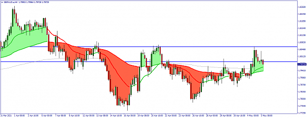 Click to Enlarge

Name: GBPAUD.aH4.png
Size: 43 KB