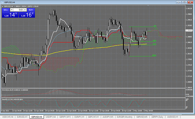 Click to Enlarge

Name: 5_5_2021 GBP_USD 4hr Chart.png
Size: 63 KB
