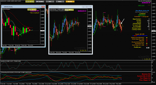 Click to Enlarge

Name: EURAUD May05 H4 V19 w D1 and W1 5-5-2021 7-39-37 pm.png
Size: 93 KB