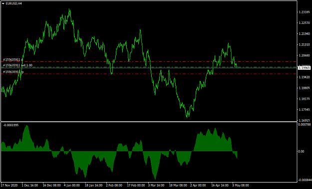 Click to Enlarge

Name: EURUSDH4.png
Size: 23 KB
