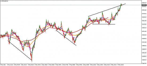 Click to Enlarge

Name: BTCUSDM1today.png
Size: 47 KB
