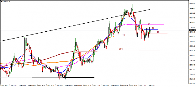 Click to Enlarge

Name: BTCUSDM1conflict at 128.png
Size: 48 KB