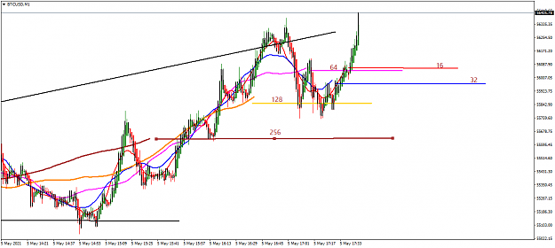 Click to Enlarge

Name: BTCUSDM1heading north.png
Size: 43 KB