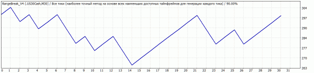 Click to Enlarge

Name: TesterGraph.gif
Size: 14 KB